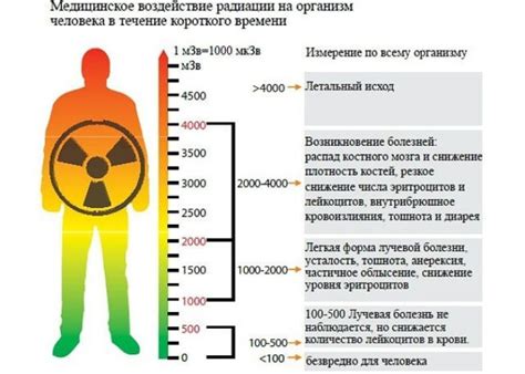 индикаторы радиационного облучения
